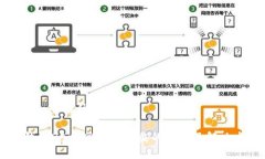思考一个的优质IM钱包DA